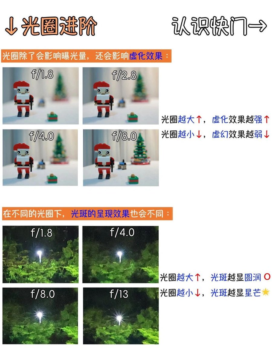 NTawann's tweet photo. New to photography Start with the 3 core settings: aperture, shutter speed, ISO—master these first and your shots will get way sharper in no time! https://t.co/f2FRDfwTRS