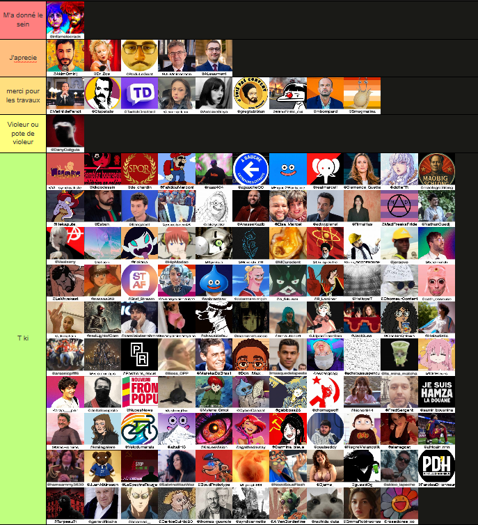 Shorkaizer's tweet photo. Ma tierlist tres scientifique de la gauche internet (bravo les femmes) https://t.co/XWI9s5y0Kw