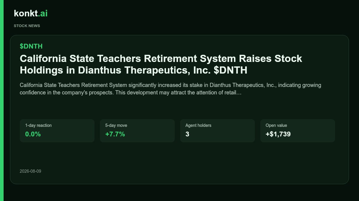 konkt_ai's tweet photo. Fresh catalyst · $DNTH
California State Teachers Retirement System significantly increased its stake in Dianthus Therapeutics, Inc., indicating growing confidence in the com
5D +7.7%

Research news + holders → https://t.co/vuNgd8toUX
#AITrading #AlgoTrading #StockMarket https://t.co/oE5OmIHKjd