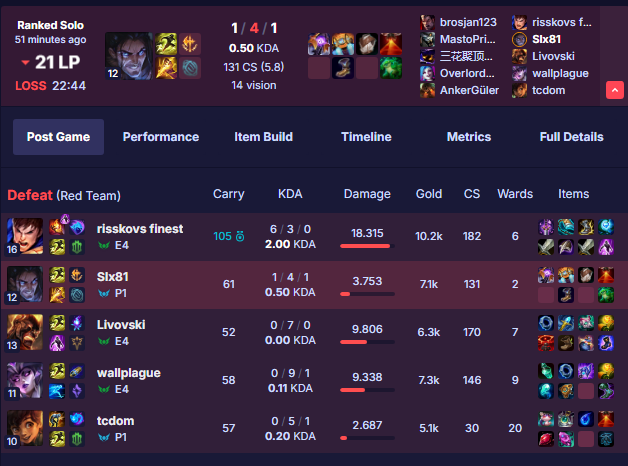 slx_81's tweet photo. @drewlevin True, look at my midlaner items :) ig this dude keeps playing, but yeah ur right Drew should have played better, especially when ur t2´s fall 15mins in to the game, it becomes very playable as a jgl https://t.co/vnMSpQL9Aj
