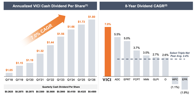 askjussi's tweet photo. $VICI vs. $ADC $EPRT $NNN $FCPT $O $WPC $EPR $GLPI https://t.co/2r7Sze608c