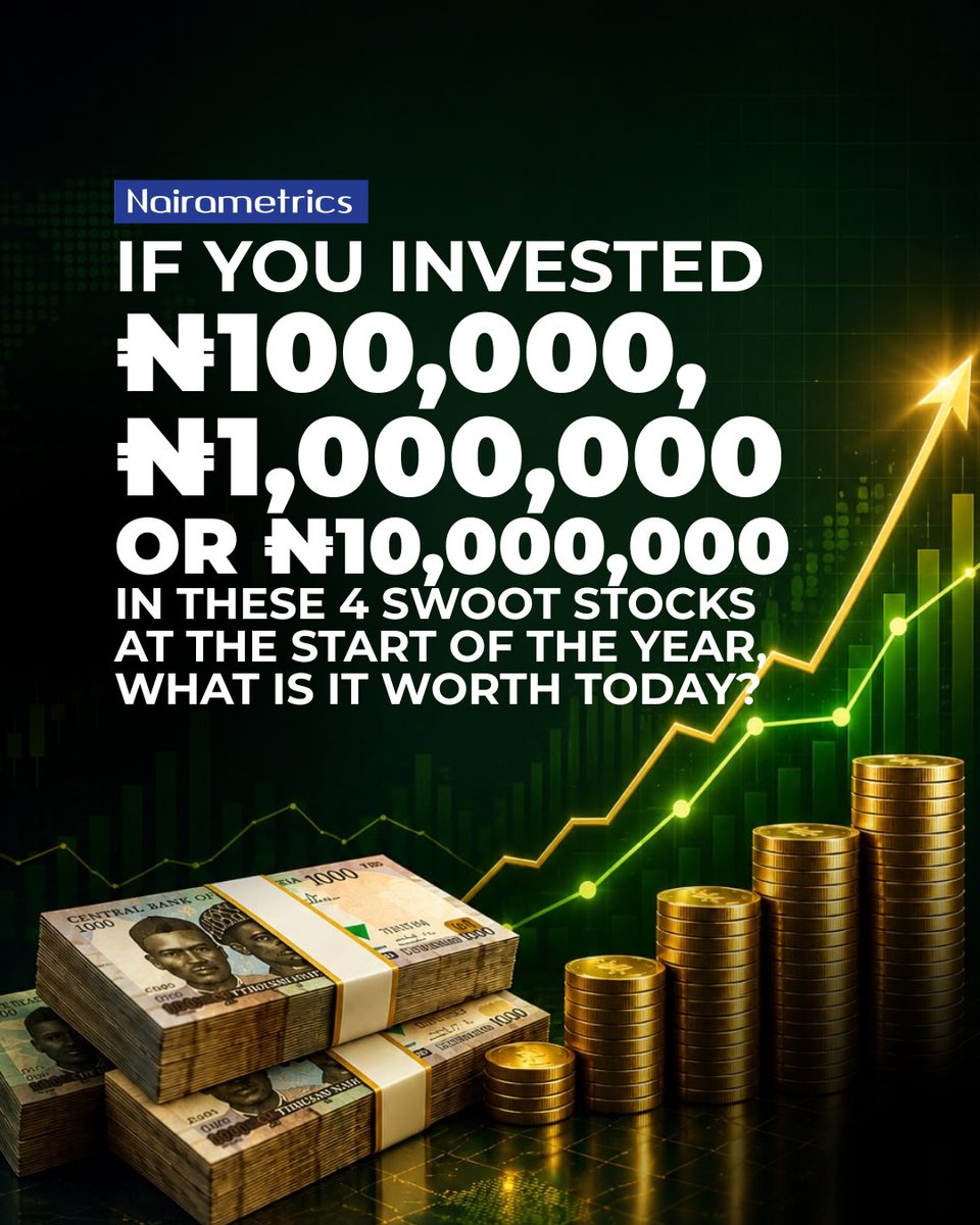 Nairametrics's tweet photo. What if you invested ₦100k, ₦1m, or ₦10m in these 4 SWOOT stocks at the beginning of 2026?

Here is a look at the return on investment (ROI) performance as of August 13, 2026, across FirstHoldCo Plc, Airtel Africa Plc, HBM Nigeria Plc, and Aradel Holdings Plc.

Swipe through the carousel to see the breakdown of total shares bought, current portfolio value, and overall profit generated across all three investment tiers.

Which of these top performers do you currently hold in your portfolio? Let us know in the comments! 👇

Subscribe to https://t.co/7jXksDI3hW for more insights