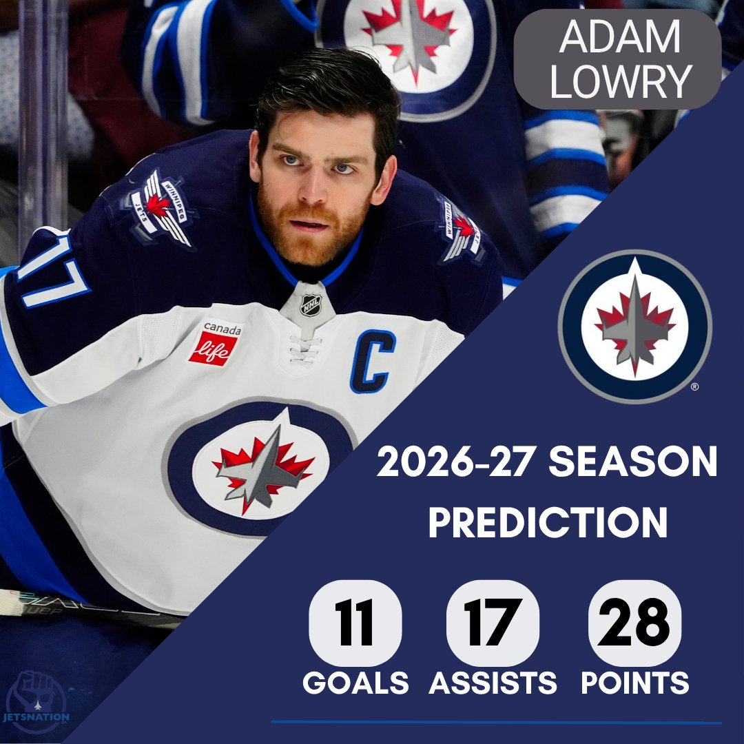 dfo_winnipeg's tweet photo. Beginning a new five-year contract and married this off-season, Captain Adam Lowry is ready for a bounce back year as the Jets 3rd line centre.
Make sure to check out our other "goals and expectations" articles!
#DailyFaceoffWinnipeg #GoJetGo #AdamLowry https://t.co/fAmD7Qtu0O