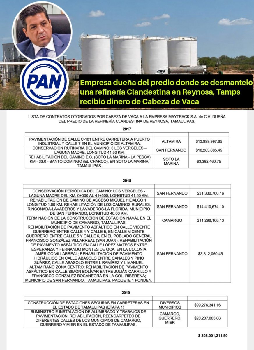 FreddyOliviery's tweet photo. Maytrack S.A. de C.V. es la empresa dueña del predio donde el Ejército desmanteló una refinería clandestina y aseguró 4 millones de litros de combustible.

Maytrack S.A. de C.V. recibió $208 millones de pesos del gobierno de @fgcabezadevaca.

Las redes de huachicol del PAN están siendo desmanteladas.