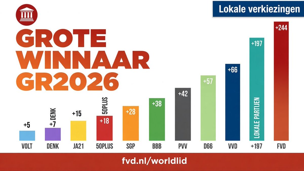 TrendNederland's tweet photo. Retweet als je Forum steunt https://t.co/GyP3pgNcHb