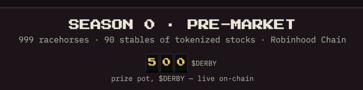 HoodDerbyRH's tweet photo. 🎫 THE TOTE IS OPEN — RIGHT NOW.

Not Monday. Not tomorrow. NOW.

🐎 We race EVERY day, 7 days a week — and bets for the next derby (Sunday 9:30 ET) are already live:

• Bet on the champion stable — winners split the pool

• Enter your horse - 1,000,000 $DERBY, half burns

• Weekend races run on the live on-chain stock-token market

Grab $DERBY 👉 https://t.co/Xp24pupfNN

Place your bets 👉 https://t.co/ZtuAiNQAxJ

The pot is filling. The bracket drops at dawn. 🏇