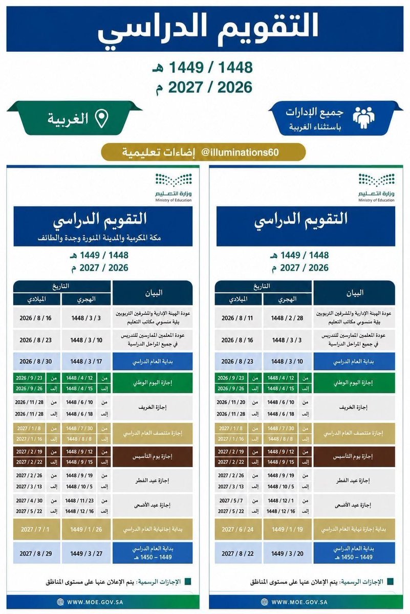 Sultan01069's tweet photo. في هذا #العام_الدراسي اسال الله للجميع العون والتيسير فيه .. جعله الله عاما حافلا بكل توفيق وسداد مليئاً بالعلم النافع والنجاح .

#العام_الدراسي #العودة_للمدارس https://t.co/rEmp60xvum