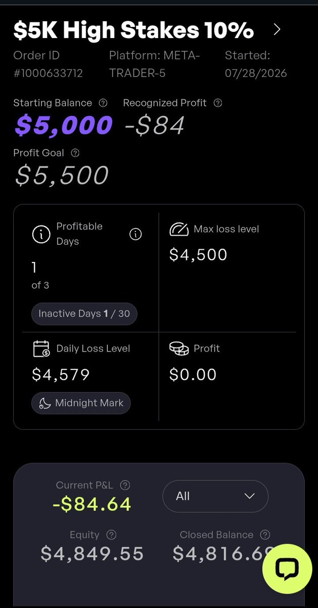 abdufxtrader's tweet photo. Weekly recap 📊

@the5ers $5K Phase 1: -2%
3 trades: 3 BE

@FundingPips $5K Phase 1: +1%
4 trades: 3 BE + 1L

A LOT of break-evens this week 🤔

Not the week I wanted, but it’s the week I got.

Now it’s time to review the BE trades and figure out what I can improve.

No excuses.
No hiding the numbers.

Just documenting the journey and staying accountable.