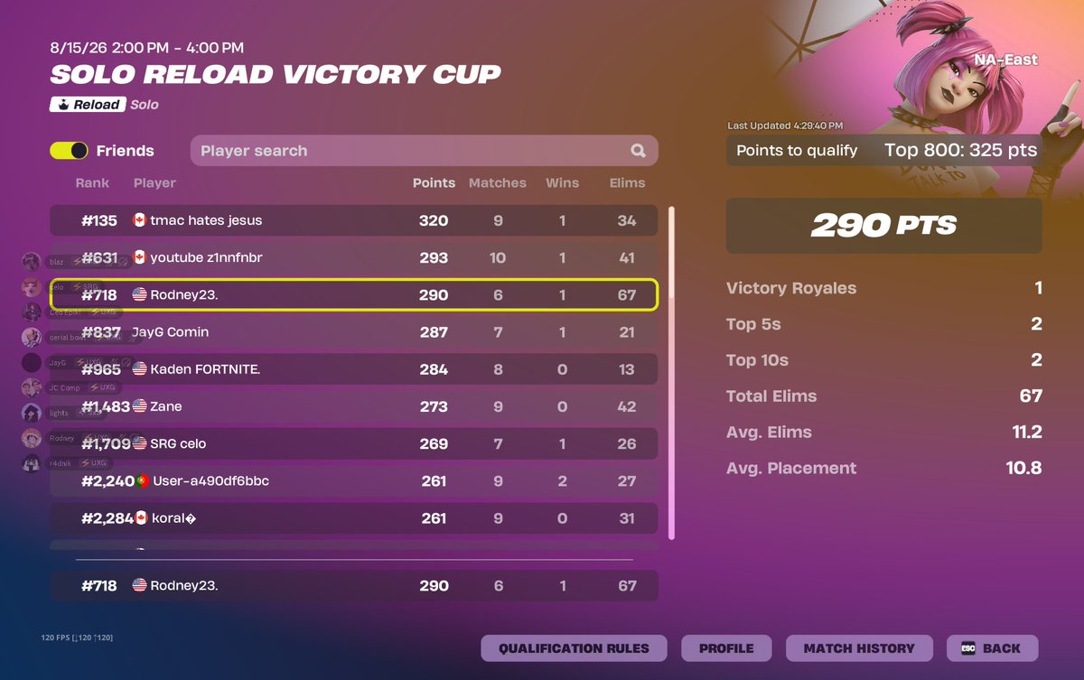 Rodney813040107's tweet photo. Qualified for solo reload victory cup started 40-50 min late https://t.co/opCwCpPsYz