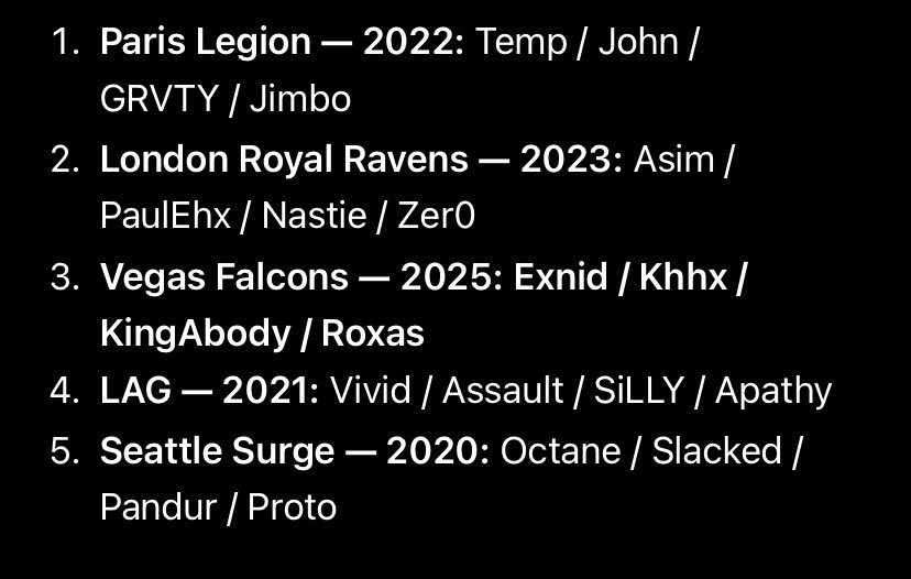 itzKronuzz's tweet photo. The worst CDL rosters of all time https://t.co/N5dzNJdiEv