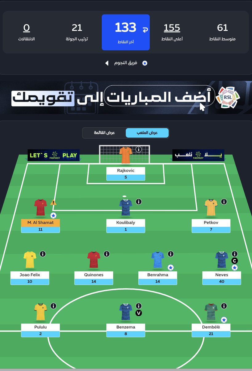 ROSHN_FDR's tweet photo. 🏆 أول متصدر للجولة في فانتزي روشن بدون أي خواص!

🔥 Noureddine Djendidi
⚽ فريقه: Nouri team
🎯 رصيده: 133 نقطة

والتحدي من الآن: من يقدر يخطف الصدارة في الجولة القادمة؟
تابع صعوبة المباريات وخطط لجولتك القادمة عبر:
 https://t.co/b0JDhqo8EI

#فانتزي_روشن #دوري_روشن #RoshnFDR https://t.co/okRK01Jmlb