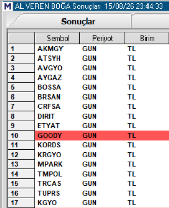 virtuoz_67's tweet photo. #akmgy #atsyh #avgyo #aygaz #bossa #brsan #crfsa #dirit #etyat #goody #kords #krgyo #mpark #tmpol #trcas #tuprs #kgyo
Cuma günü kapanışlarına göre güçlü duran hisselrin listesi. https://t.co/DbKcabp3sv