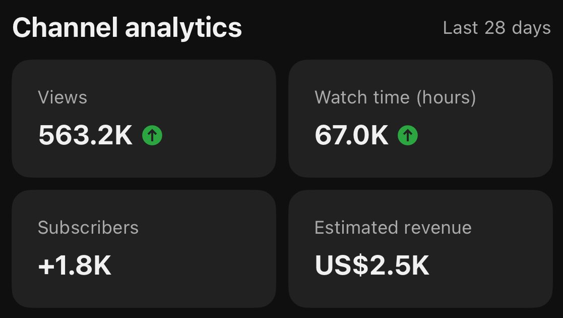 richoffyoutube's tweet photo. if i had zero skills and needed to make $2.5K/month in 2026, here’s exactly what i’d do:

step 1: learn faceless youtube at a basic level

not master it. just play around.

understand niches that print, how the algorithm actually works, retention, and monetization. enough to speak about it when someone asks. that’s it.

step 2: go pick a niche and start
find a niche. 

doesn’t need to be sexy. doesn’t need to be “youtube twitter” approved.
research a few evergreen ones with real search volume (history, true crime, finance explainers, weird science, geopolitics, etc.).

start uploading. consistency first. perfection later.

step 3: use the cheat code
once you’ve locked the niche, you need to actually make the videos.

Vidrush AI takes you from 0 to 95% complete YouTube-ready video in under an hour.

plain english prompt → researched script + AI narration + real footage + editing + thumbnail.

no writing scripts for days. no hunting stock clips. no CapCut rabbit holes.

step 4: deliver and show them how cracked you are

upload consistently. watch the retention. tweak titles/thumbnails. make the value visible through watch time and growth.

the algorithm will push the winners, and viewers will binge + subscribe.
even a simple series format that keeps people coming back.

step 5: do NOT undervalue the speed
one channel. 

a few months of consistent output.

$2k–$10k+/month is realistic once monetized + affiliates + sponsors.
only thing i’d regret starting out? waiting too long or thinking I needed to film myself / learn complex editing first.
the intelligence gap is real. 

don’t leave money on the table because of overthinking or “I need better gear” syndrome.

want the full breakdown?
i wrote a 3-pager explaining each step in detail:

- how to pick your first profitable niche
- exact prompts that work best
- the tool i use to produce 10x faster
- how to scale without burning out
comment “FACELESS” and i’ll send it over.
(must be following so i can dm)
