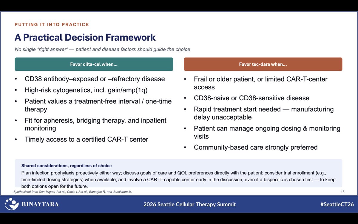 A Practical Decision Framework — cilta-cel vs tec-dara at first relapse — SeattleCT26 slide