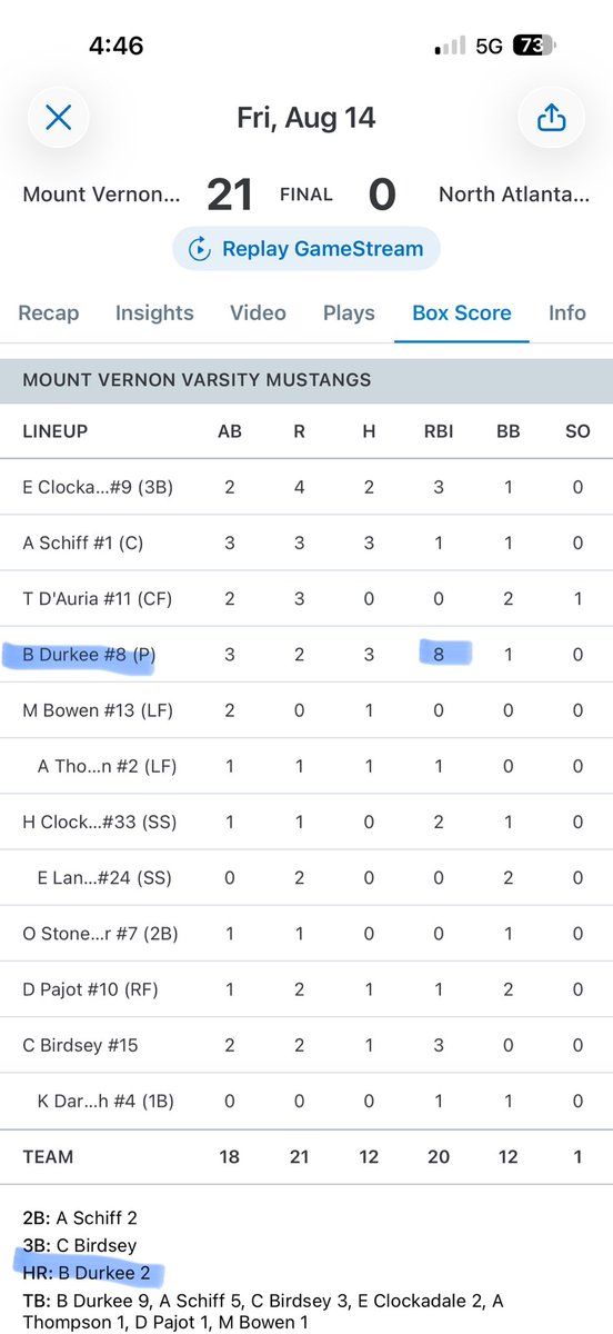 BELLA_SOFTBALL8's tweet photo. What a great way to spend a Friday! Earned my first and second home run of the season, can’t wait for what comes next!

@CoachChap1 @NDsoftball @2Ganeff @CoachDeOliveira @FlaglerSoftball @CoastalSoftball @CofCSoftball https://t.co/2pK0FZ3GnF