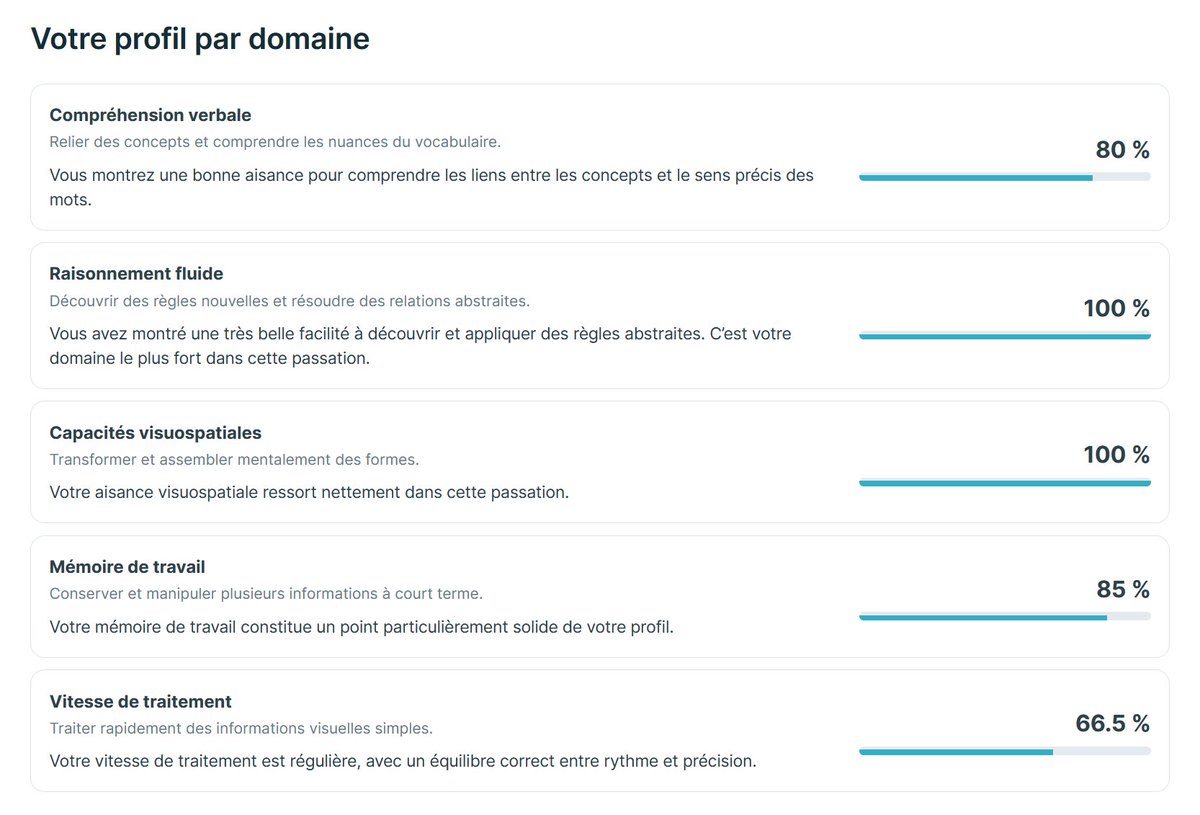 KevinDM75's tweet photo. Je viens de passer le Test de QI pilote et j’ai obtenu une estimation provisoire de 134. 

À votre tour de tester vos capacités et de contribuer à l’étalonnage ! 

https://t.co/gbyXSDagZi

Test en ligne fait par quelqu'un d'ici dont je ne retrouve plus le pseudo.

Ça correspond à peu près aux résultats des pré-tests Mensa que j’ai déjà faits.

 Un peu zehef du résultat qui pourrait être plus haut, 3 erreurs de fatigue que je sais avoir faites en répondant trop rapidement mdr

!Je le referai un de ces quatre à tête reposée.