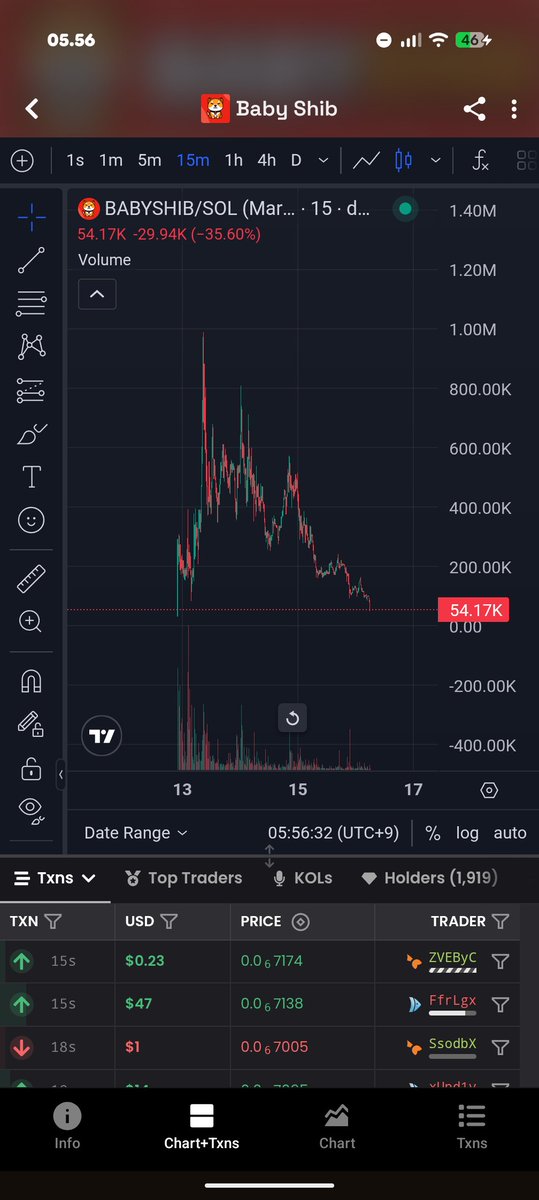 0JENISS's tweet photo. @Shibtoken @thebabyshib Go zero https://t.co/NtukWYzDiz