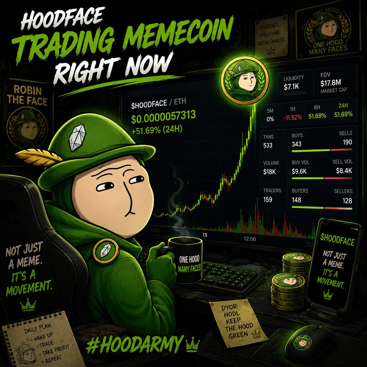 robintheface's tweet photo. trading $HOODFACE right now 🟢🟢🟢🟢🟢 https://t.co/6nl7O7cilZ