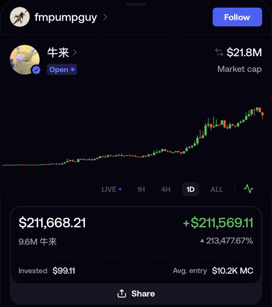 saracrypto_eth's tweet photo. This guy turned $99 into $211,000 in 1 trade with my call on telegram. https://t.co/R0k9euH0Z9