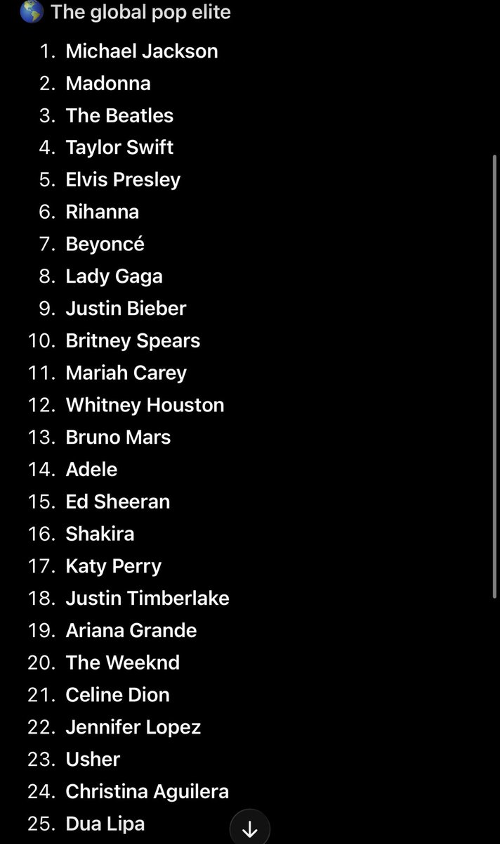 Missghurll's tweet photo. the most globally famous pop stars ever, based on worldwide hits, cultural relevance, longevity,  critical acclaim,  awards/achievements, rather than just current popularity according to stats and the internet https://t.co/yny8pLvMF7