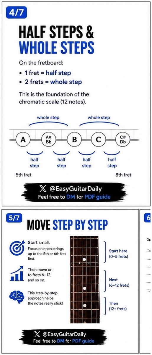 EasyGuitarDaily's tweet photo. Want to finally understand the guitar fretboard?
I put together a simple guide to help you learn it step by step.

DM “PDF” and I’ll send you the complete guide.

Follow @EasyGuitarDaily for daily guitar tips.  #GuitarTips #GuitarLessons https://t.co/jE4Dbjy8ix