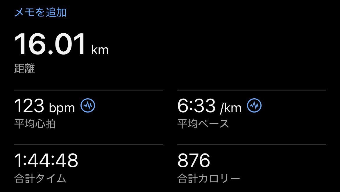 Tato08020522's tweet photo. 今日のランニング。日差しが無くて涼しく感じられたけど脚が重くて全くペース上がらずでした。 https://t.co/YvOy35pt2N