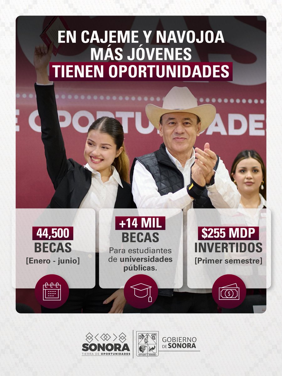 AlfonsoDurazo's tweet photo. En cuatro años, hemos otorgado más de 607 mil becas y destinado más de 3 mil 666 millones de pesos para que más jóvenes sigan construyendo su futuro a través de la educación. https://t.co/DQbpPR564W