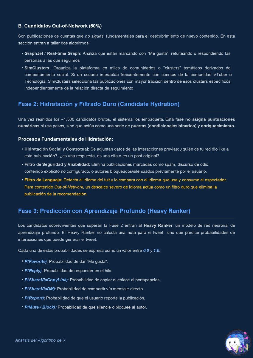 VoN_PE's tweet photo. ¿Sabían que X dejó público el código y pesos de su algoritmo?🤓
Estuve revisando el repositorio y armé estas imágenes resumidas pero algo pesadas con cómo funciona el sistema y qué cosas nos ayudan a tener más alcance.
Espero que le sirva a la comunidad y VTubers! 📌✨
🧵ES https://t.co/0SjVbo0zHV