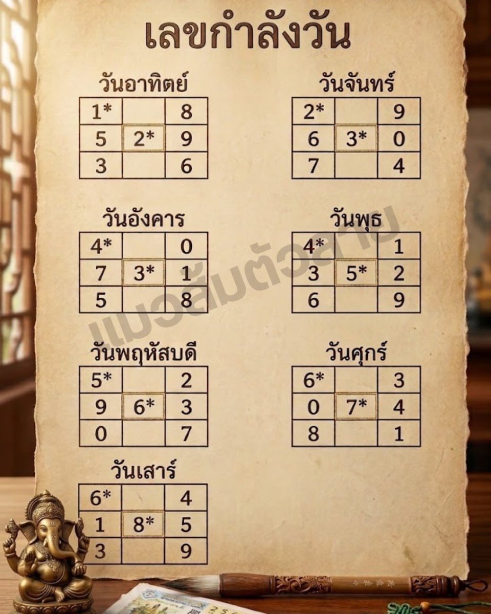 maewsmtawlay's tweet photo. กำลังวันใช้ได้ตลอด เซ็ปเก็บไว้ได้เลยค่ะ 
#หวยรัฐบาลงวดนี้ https://t.co/gtyBxmpWKa