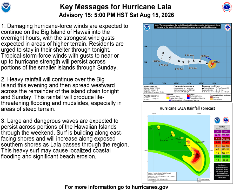 NHC_Pacific's tweet photo. 5 PM HST Sat Aug 15 (Advisory 15) Key Messages for Hurricane #Lala. Latest information at https://t.co/NyUGSIFCuo https://t.co/gLq49GLetQ