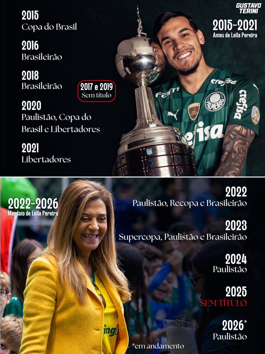 gustavoterini's tweet photo. O Palmeiras antes e depois de Leila Pereira. https://t.co/CWd3vohagv