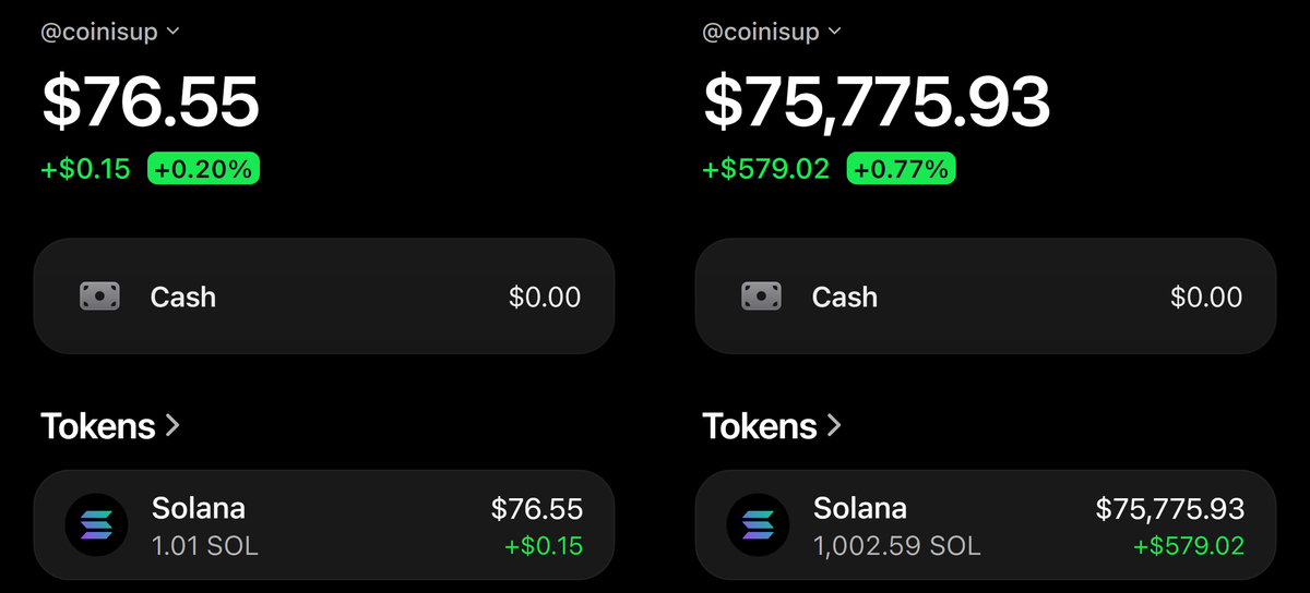 coinisup's tweet photo. As promised:

Today I'm starting the $50 to $100,000 challenge.

Last time it took me about 10 days, I'm aiming to do it even faster this time.

Everyone has an equal chance to join. Just:

• Like and RT
• Follow me
• Comment “Done”

Good luck! 👻 https://t.co/A52oDO0eGr