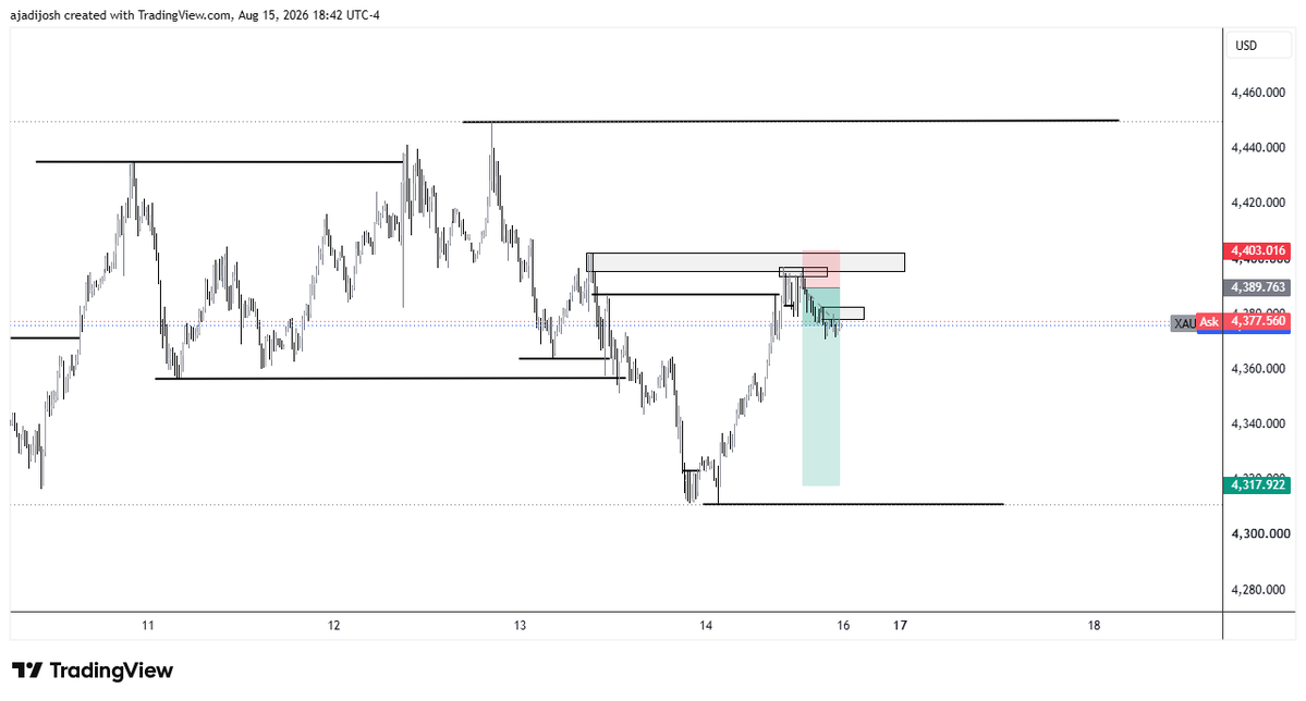 tractmanly's tweet photo. XAUUSD https://t.co/KEuFfJUkxl