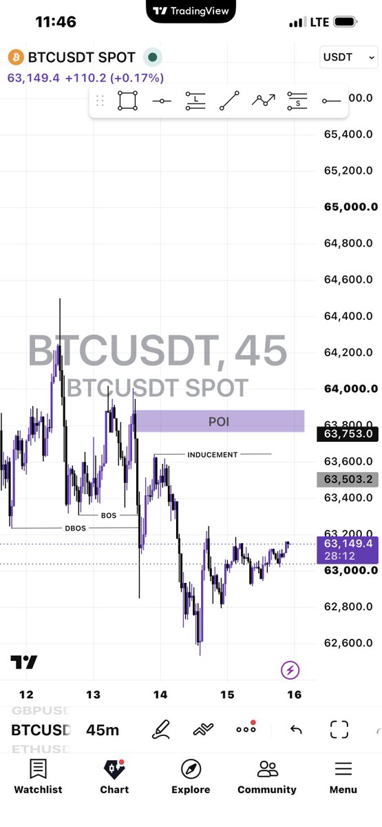 Emmy_thetrader_'s tweet photo. @kingstonpips @probernard_02 @tonysnip3r @toni__iyke @OnlyLuso @onlyonedona_1 @lex_consults @thatloganguyy @Fznation01 @DivineUiX @Danieltrades What I see tho 😹💔 https://t.co/2bkc2F4X98