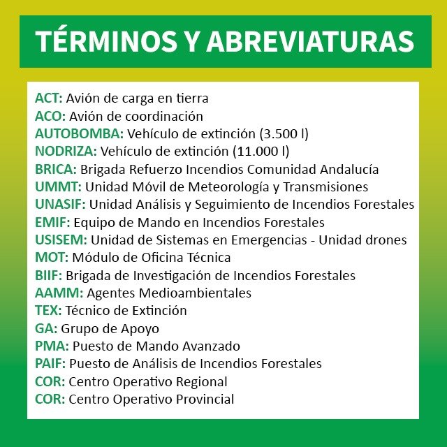 Plan_INFOCA tweet picture