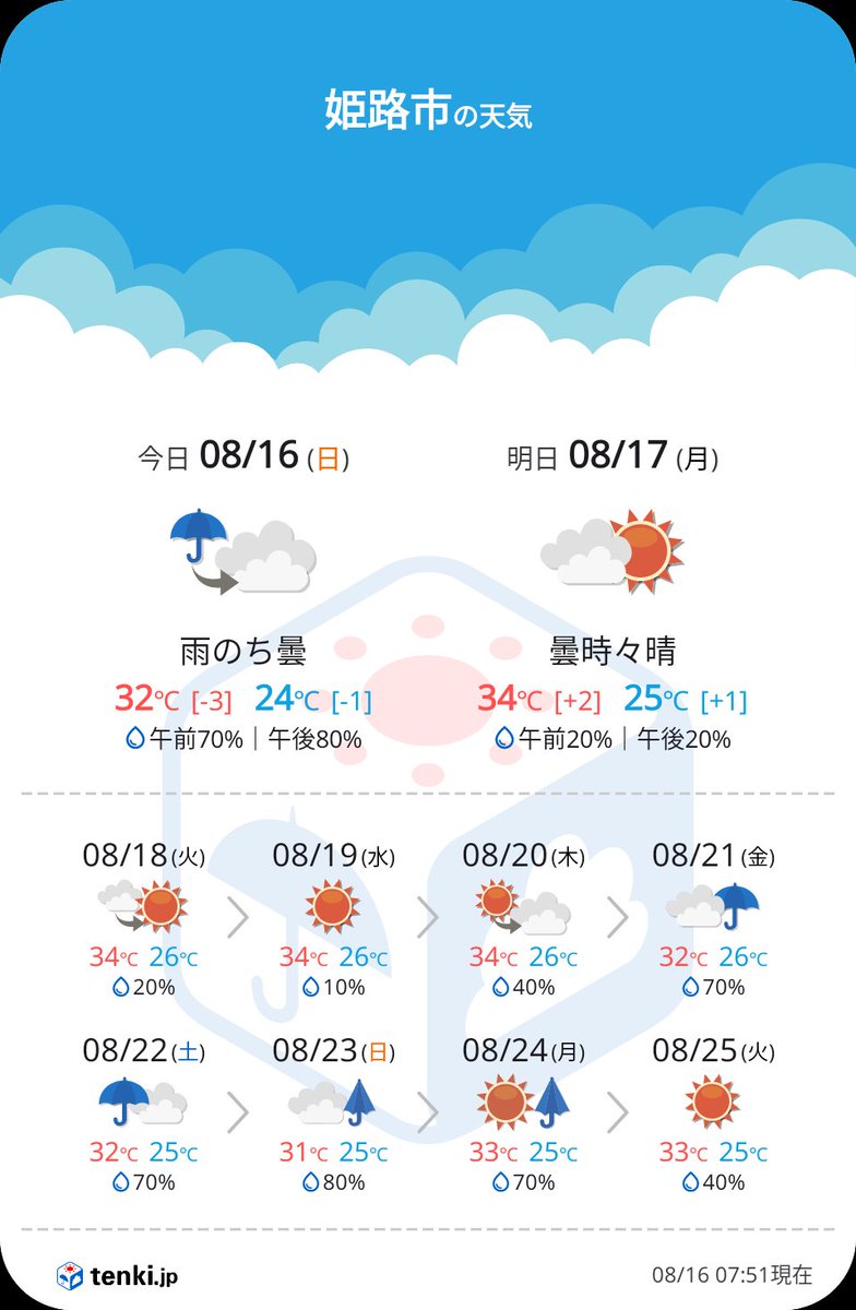 tetsuudayo's tweet photo. おはようございます。
深夜から断続的に雨が降る予報☁/☂️

昨日も食っちゃ寝🐷
目をつむったらすぐ寝られそう…😅 https://t.co/G9pS2BJ9i6