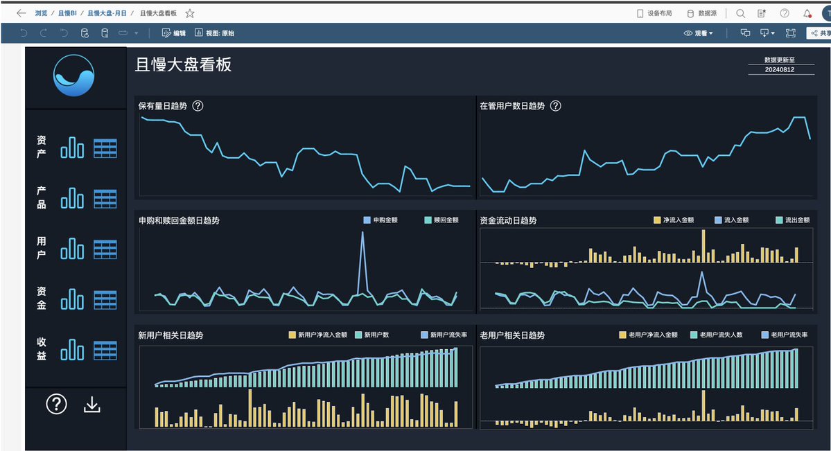 kwongkinchung's tweet photo. Just wrapped up a fantastic workshop on data visualization for beginners! Learned to turn raw numbers into clear, impactful stories with Tableau tools. Thanks to all the attendees who joined and shared great insights https://t.co/hRUgKJXR5B