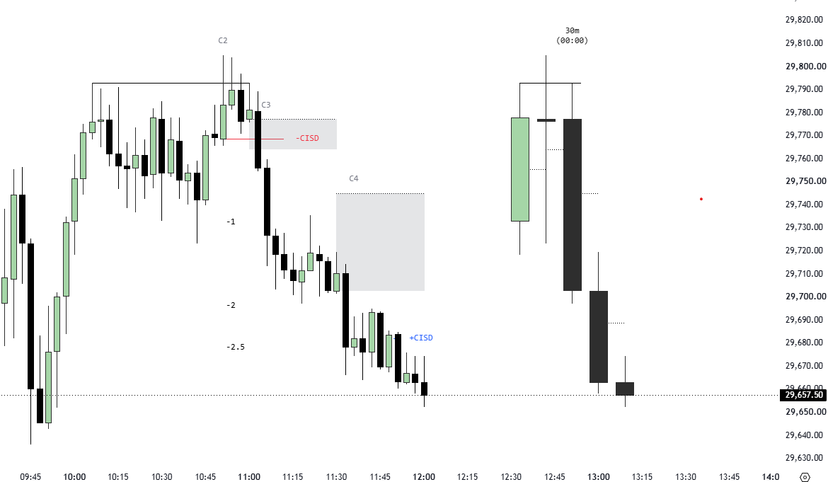 ICT2023Trader tweet picture