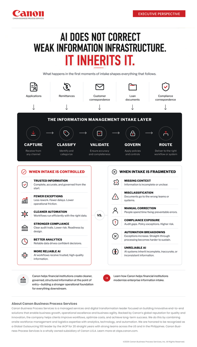 CanonBPO's tweet photo. The success of AI in financial services begins with the quality of information entering the organization. When document intake is fragmented or manual, the impact extends far beyond the mailroom. Learn how Canon helps modernize information intake: https://t.co/7a6wDxHjln https://t.co/ZBbN4cJJFS