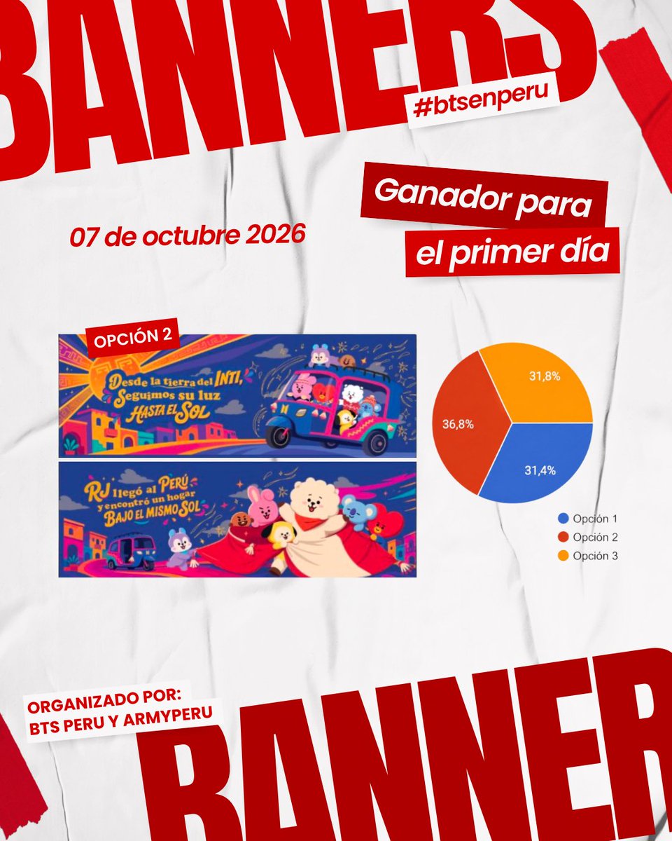 bts_peru1's tweet photo. ¡ARMY de Perú, ya tenemos los resultados! 💜🇵🇪

Después de una última votación con más de 11 mil respuestas, ya conocemos los banners que nos representarán durante cada fecha del concierto de BTS ✨

Gracias por hacer de este proyecto uno de todos. Cada voto nos ayudó a construir juntos lo que veremos en el estadio 🫶

➡️ Desliza para conocer los banners ganadores de cada día.

⚠️ A los diseñadores ganadores nos estaremos comunicando mediante el correo registrado en el formulario para coordinar los detalles y las modificaciones necesarias de cada banner.

📌 IMPORTANTE: Muy pronto estaremos compartiendo todos los detalles sobre la entrega y realización de los banners como parte de este proyecto. 💜

¡Nos vemos en el estadio, ARMY! 💜

#BTSenPeru  #BTS_WORLDTOUR_ARİRANG #BTS_WORLDTOUR_ARIRANG_LIMA