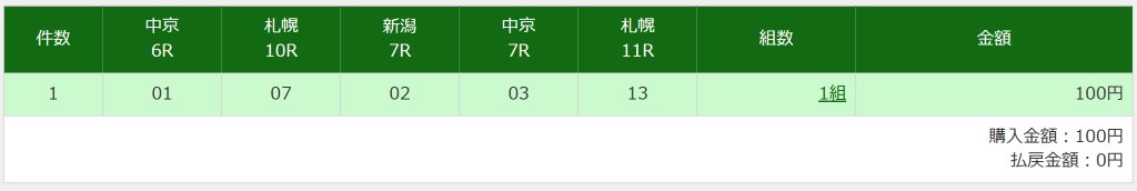 bashkeiba's tweet photo. WIN5 一点勝負予想(2026.08.16)

WIN1 ◎ 01　ホウオウタイタン
WIN2 ◎ 07　タッカージーティー
WIN3 ◎ 02　ファ��エレガンテ
WIN4 ◎ 03　ラヴァンダ
WIN5 ◎ 13　グランディア

こんな感じ https://t.co/JXa7Xw6pTy