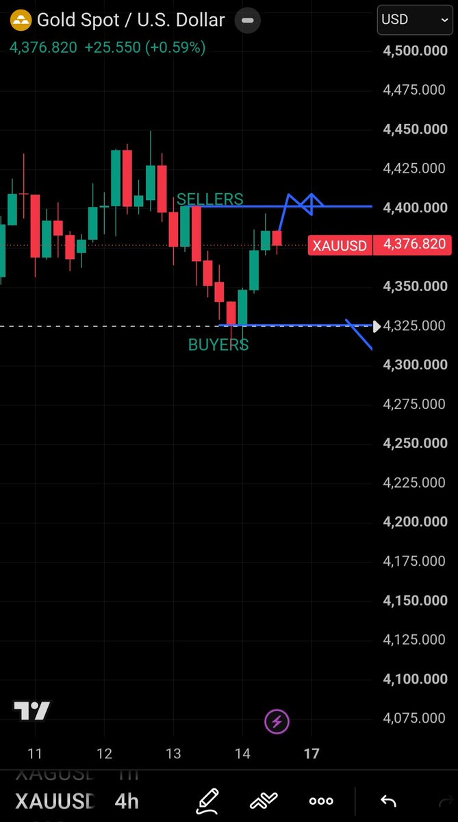 MaInIngNeTSol's tweet photo. @ICTUZAIF Wating for that retest and then we fly until Wedensday aftet that we will see .. https://t.co/NYV5XmK8xL