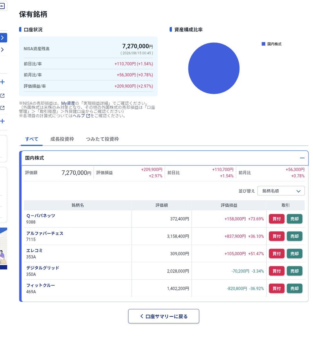 テンバガー投資家Xの10倍株発掘プロジェクト (@Investor__X) / Posts / X