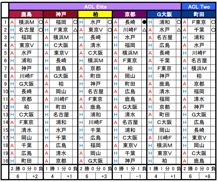 n_akala's tweet photo. 2026/27ACLE・ACL2出場クラブ
Ｊ１リーグ戦前期対戦スケジュール https://t.co/yPUN7EeWKQ