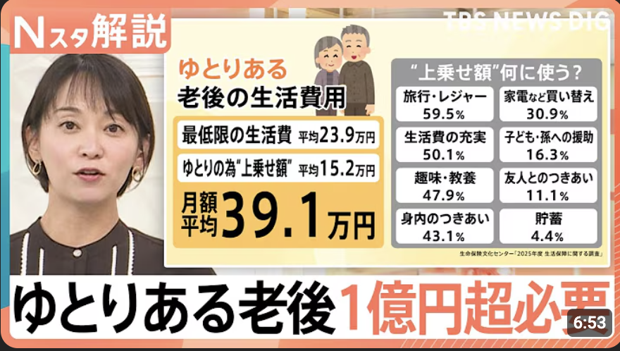 Fire_2025_'s tweet photo. 老後＼(^p^)／オワタ https://t.co/BfrODwMxlK