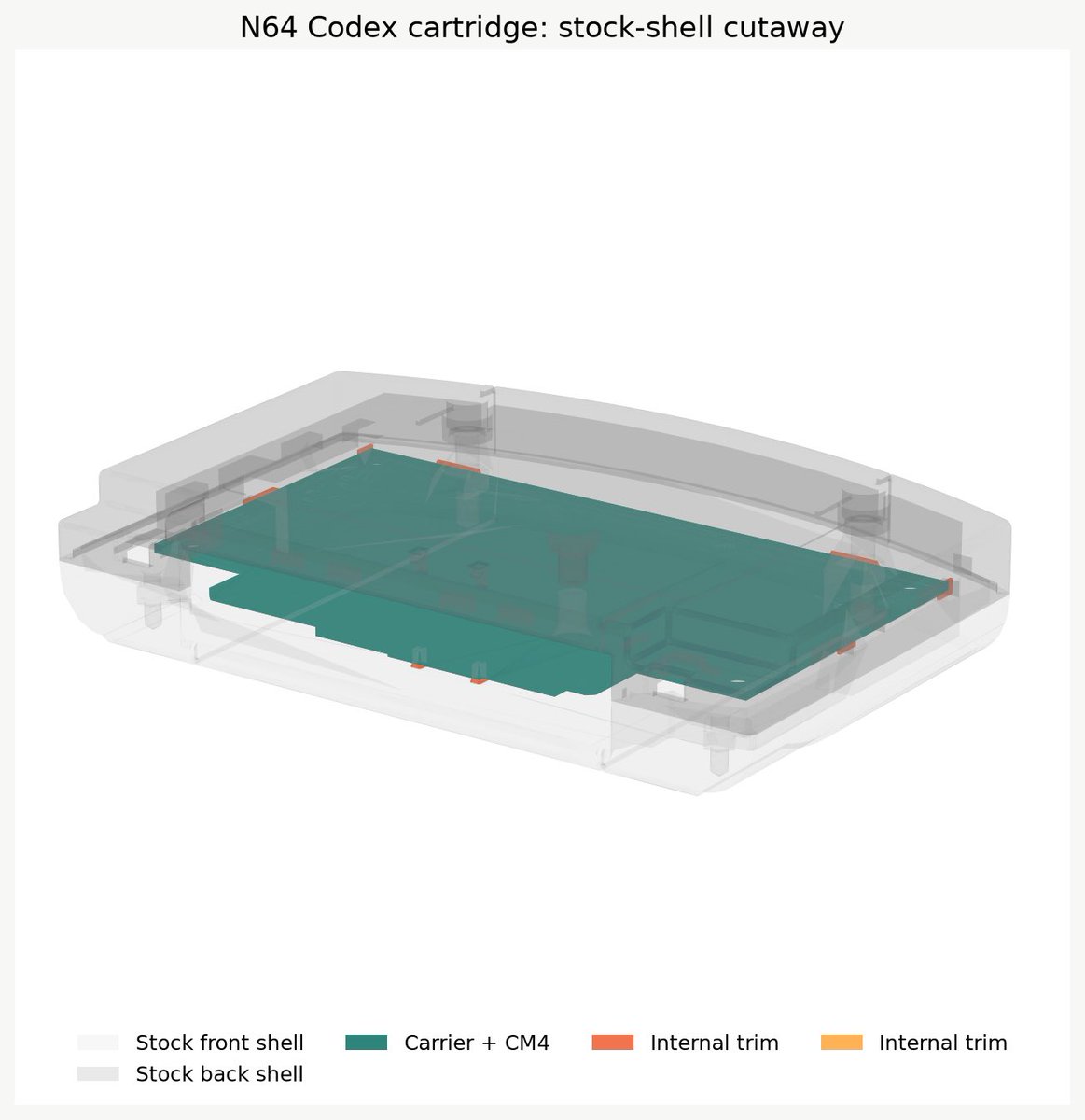 Do we think Codex made this work? Should I ask it to order? Had