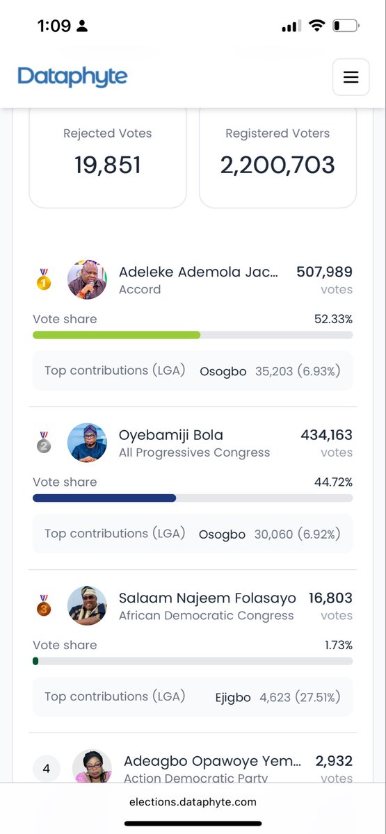 MaxwellWakeel's tweet photo. #Imole #OsunDecides2026 https://t.co/YacCSZo9hp