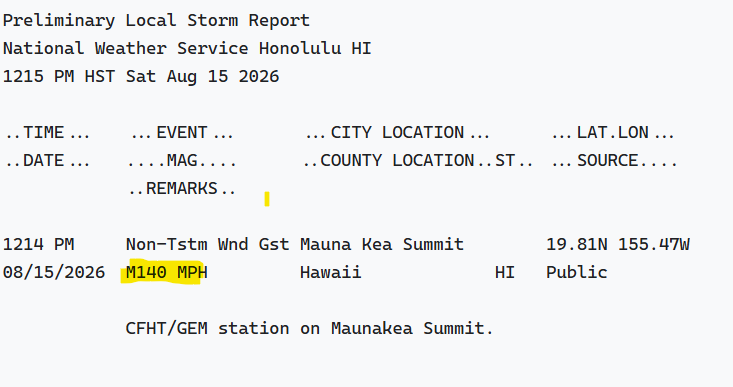 CamTranTV's tweet photo. WOW, a wind gust of 140 mph at the top of Mauna Kea! 🌬️
#wind #gust #Big #Island https://t.co/GjUKtnm2Sj