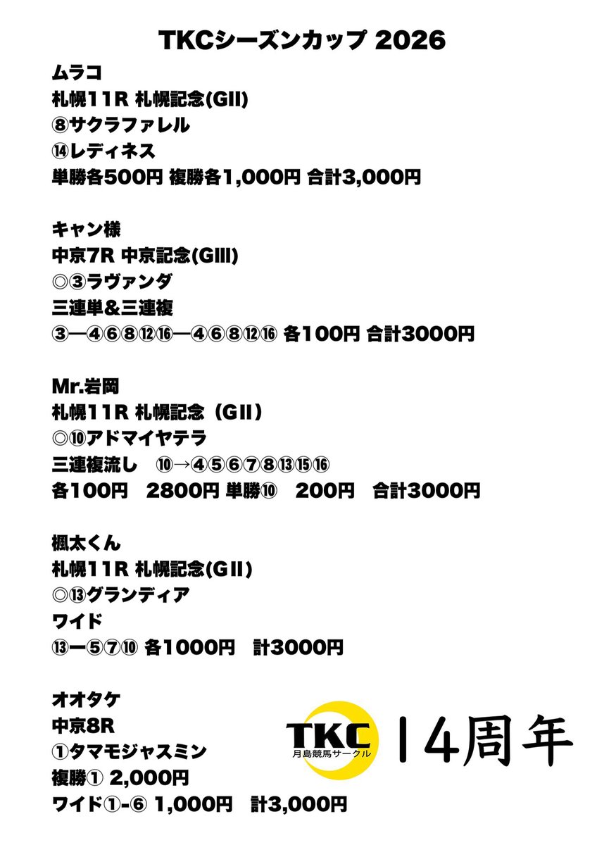 keiba_tkc's tweet photo. 月島競馬サークル🌙                        

TKCシーズンカップ2026 第29節！  

日曜日の特別競走(※レース名が付いてるレース)から自信のあるレースを選択しております。                          

#月島競馬サークル https://t.co/iJuZrhLWPT