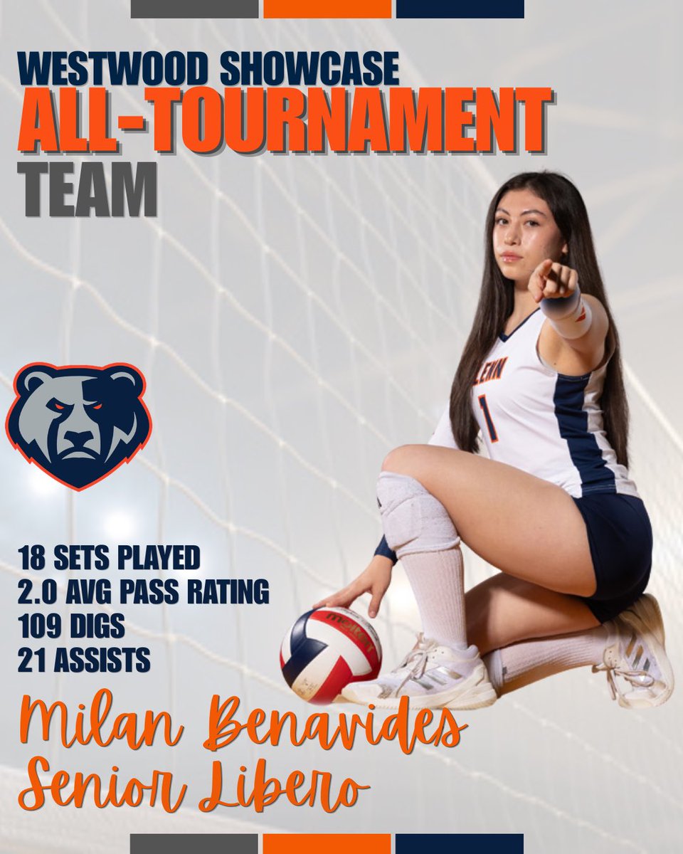 GlennVolleyball's tweet photo. Congratulations to our Captain and Senior Libero, Milan Benavides for being named to the Westwood Showcase All-Tournament Team! Well deserved!!
#StrengthInUnity https://t.co/IokQtU8xVK